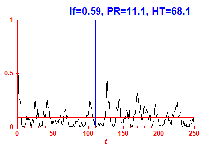 Survival probability